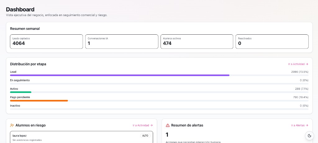 Panel de Central IA con métricas y embudo de estados